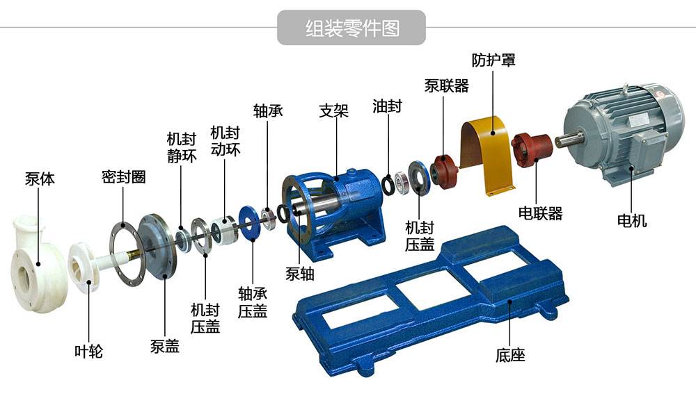 離心泵有哪些組成部分和結構名稱