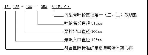 單級(jí)單吸離心泵