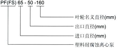 PF型強耐腐蝕化工離心泵