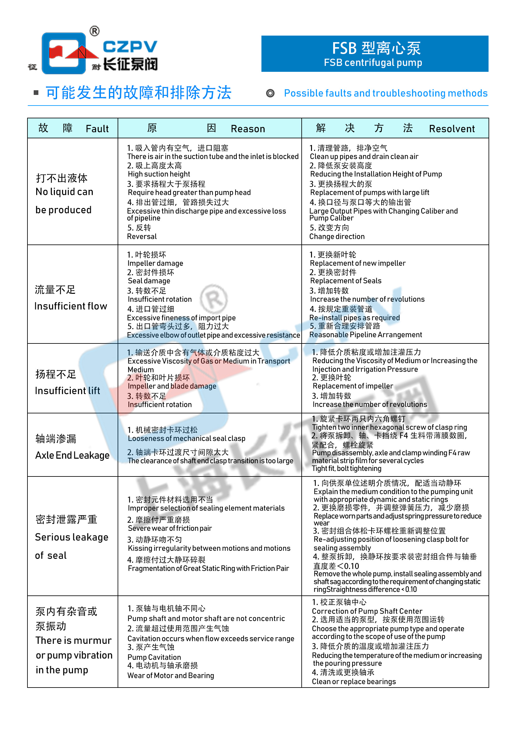 FSB型氟塑料離心泵故障排除 FSB型氟塑料離心泵故障排除
