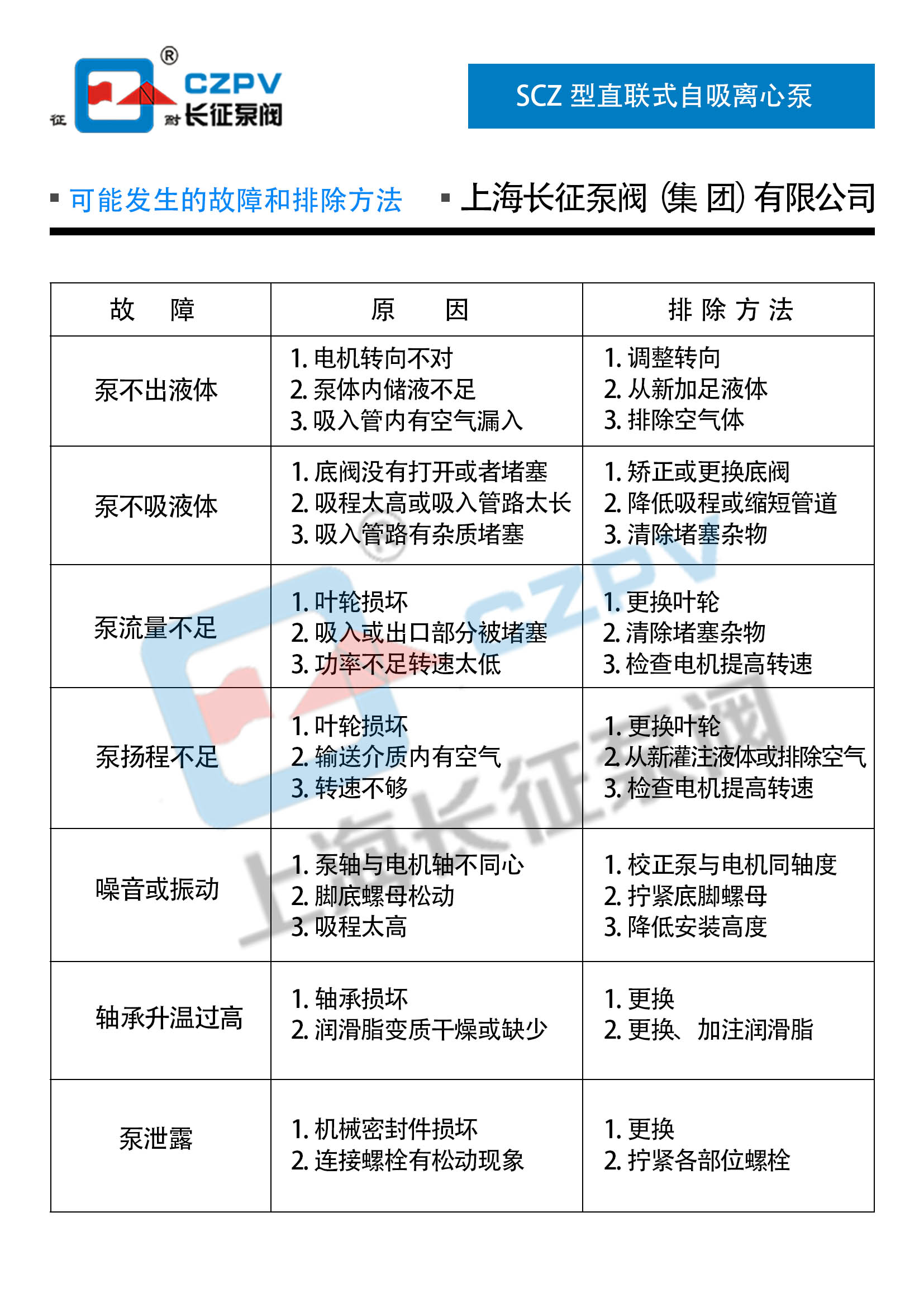 SCZ型直聯(lián)式自吸離心泵故障排除