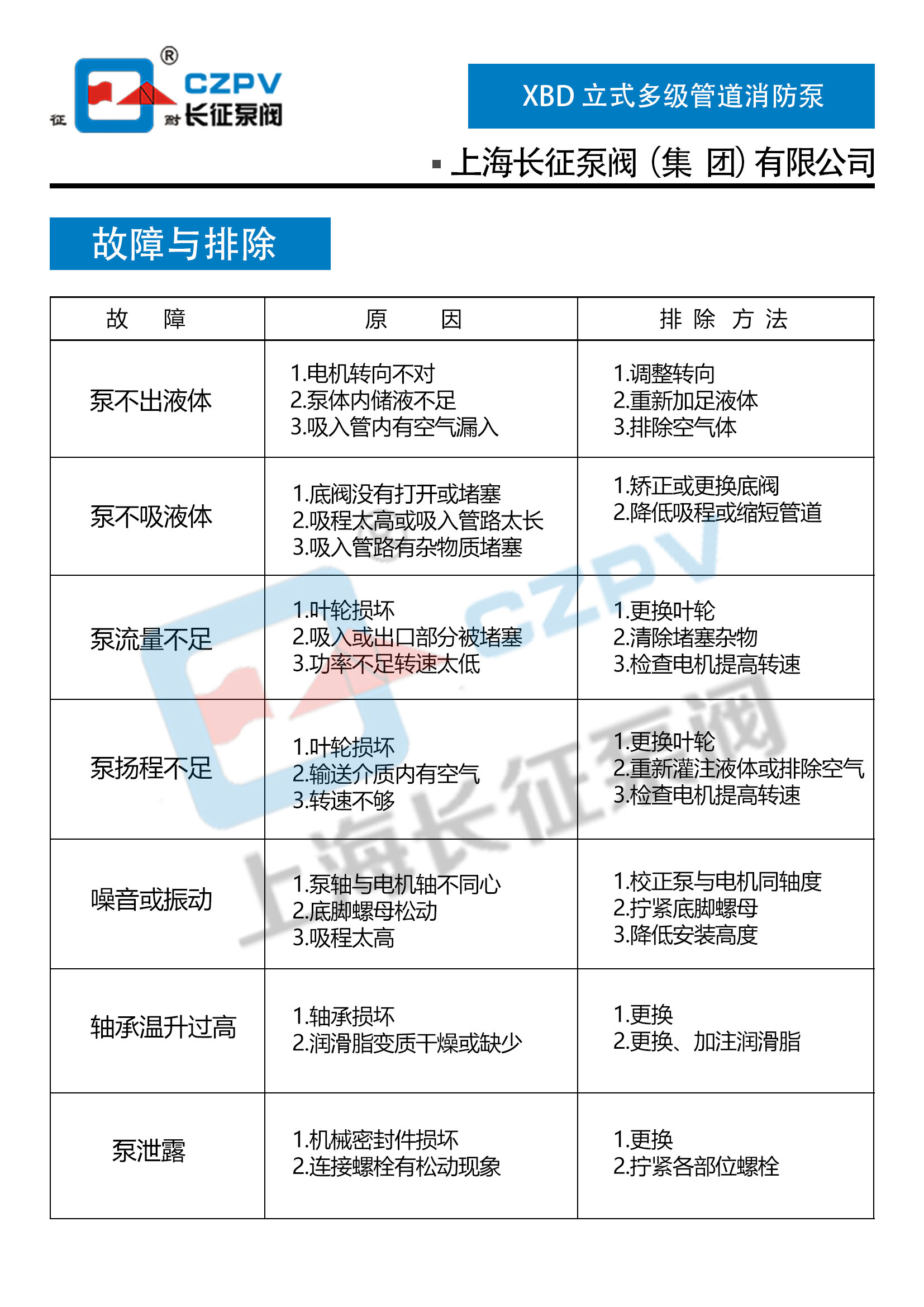 立式多級管道消防泵故障排除 立式多級管道消防泵故障排除