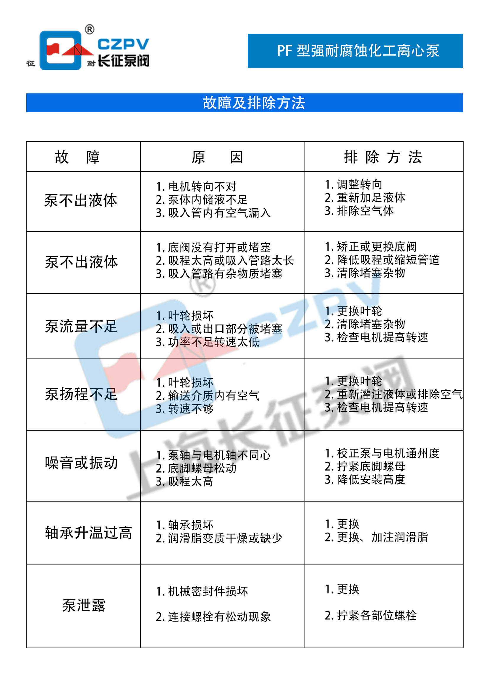 PF型強耐腐蝕化工離心泵
