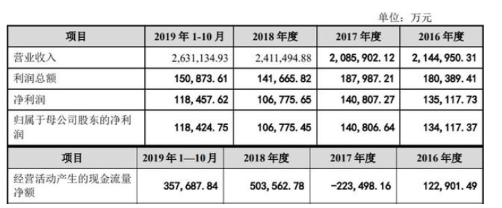 水泵廠家 水泵廠家