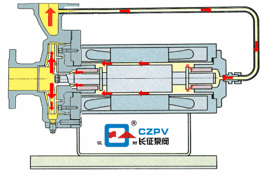循環泵的工作原理 循環泵的工作原理