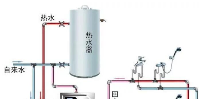 循環泵