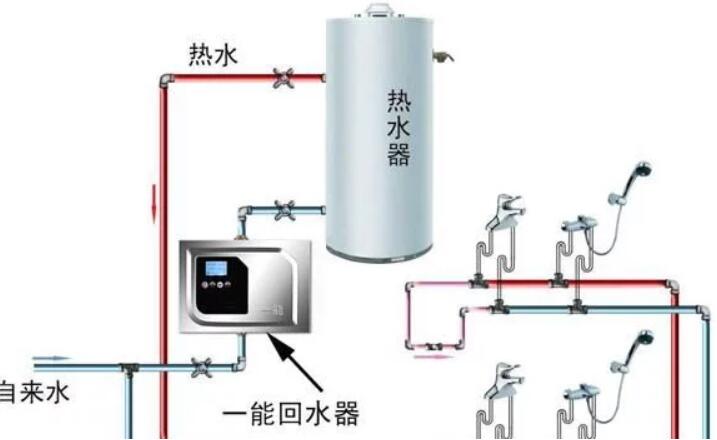 循環泵