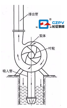 高效節能水泵的原理圖