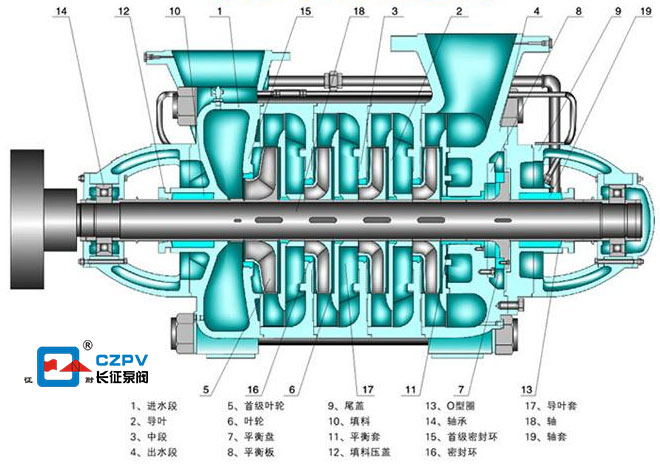 G型鍋爐給水循環泵拆卸結構圖