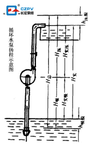 循環水泵揚程示意圖