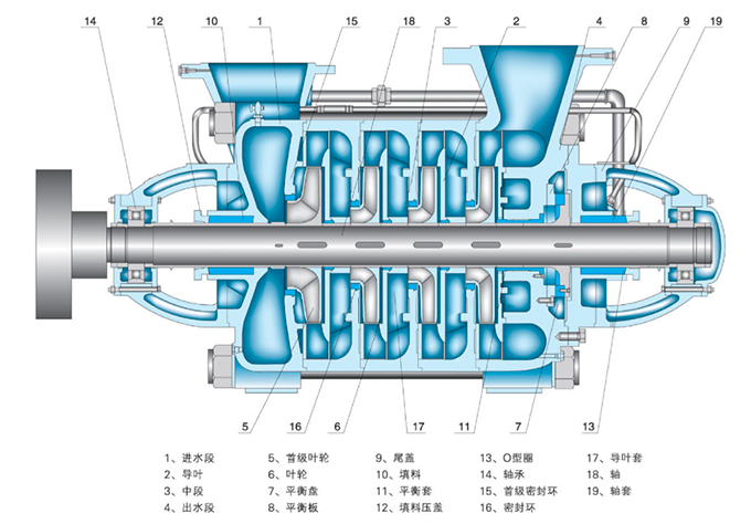 多級離心泵結構圖