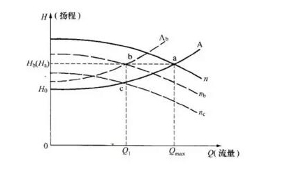 多級(jí)泵揚(yáng)程圖片 多級(jí)泵揚(yáng)程圖片