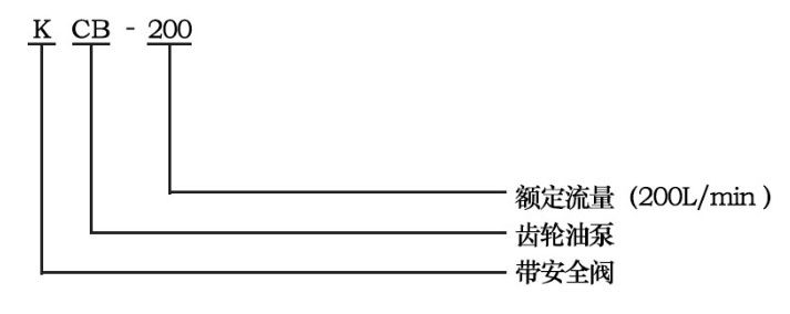 KCB齒輪式輸油泵型號字母意義 KCB齒輪式輸油泵型號字母意義