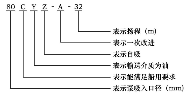 CYZ型自吸式離心油泵型號字母意義 CYZ型自吸式離心油泵型號字母意義