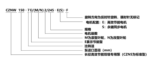 CZNW（S）中開(kāi)雙吸泵型號(hào)意義