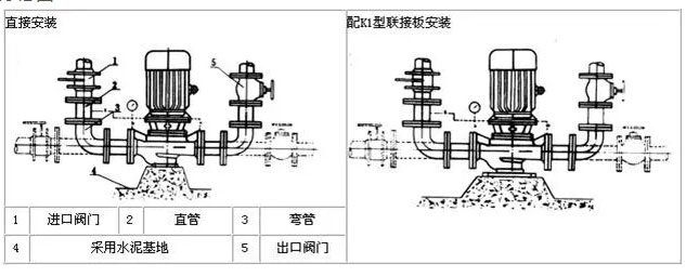 管道循環泵硬性連接安裝