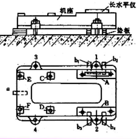 中開泵機座安裝圖