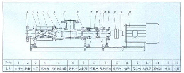 G型單螺桿泵結構圖 G型單螺桿泵結構圖
