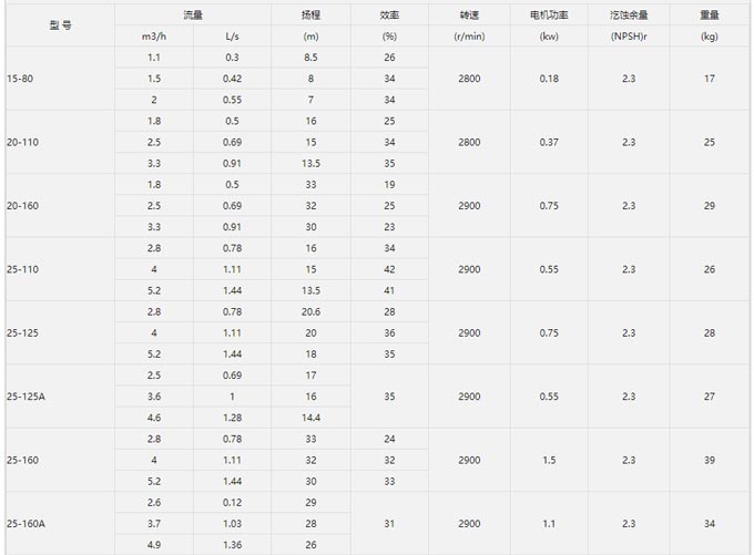 增壓泵性能參數表